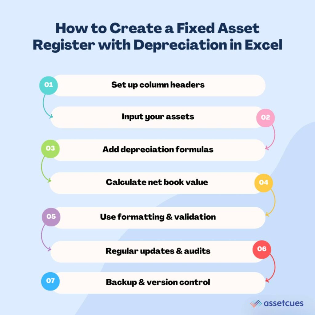 Asset Register Examples: Excel Template & Example Guide